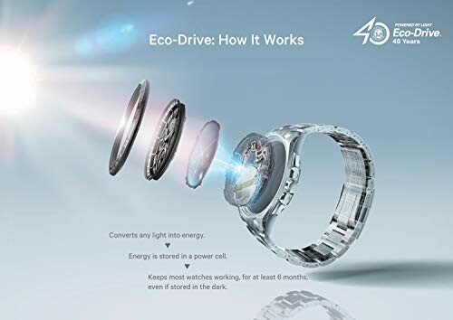 Diagram showing how Eco-Drive watch converts light into energy.
