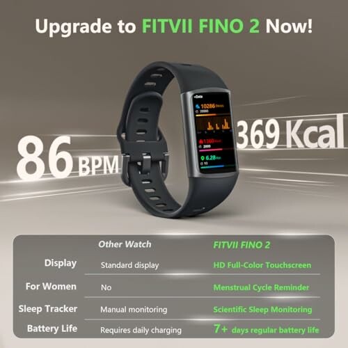 FITVII FINO 2 smartwatch with features and comparison to another watch.