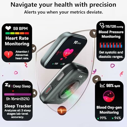 Image of a Smartwatch with heart rate, blood pressure, sleep, and blood oxygen monitoring features.