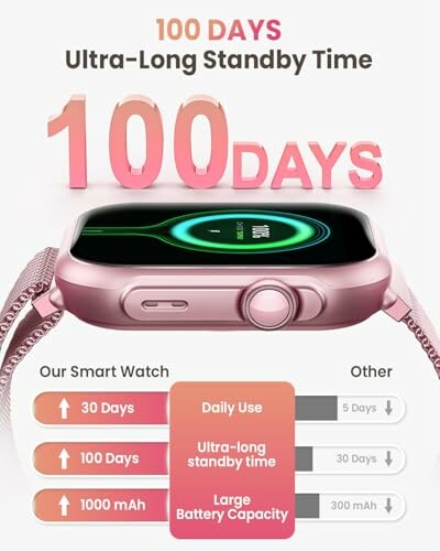 Smartwatch with 100 days ultra-long standby time and large battery capacity.