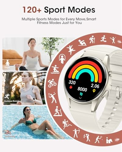 Smartwatch displaying 120+ sport modes with images of yoga, outdoor running, and swimming.